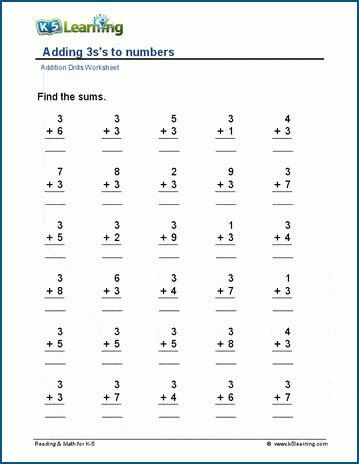 what is three plus three|Addition Calculator .